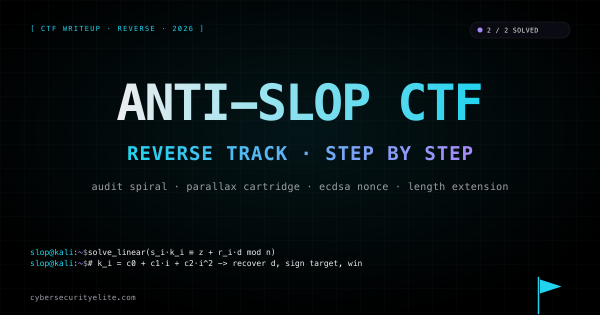 Anti-Slop CTF 2026 reverse writeup — Audit Spiral quadratic ECDSA nonce and Parallax Cartridge length-extension exploit