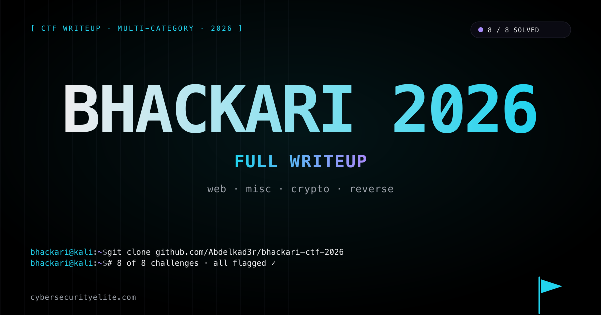 BhAcKAri CTF 2026 writeup — all 8 challenges across web, misc, crypto, and reverse engineering