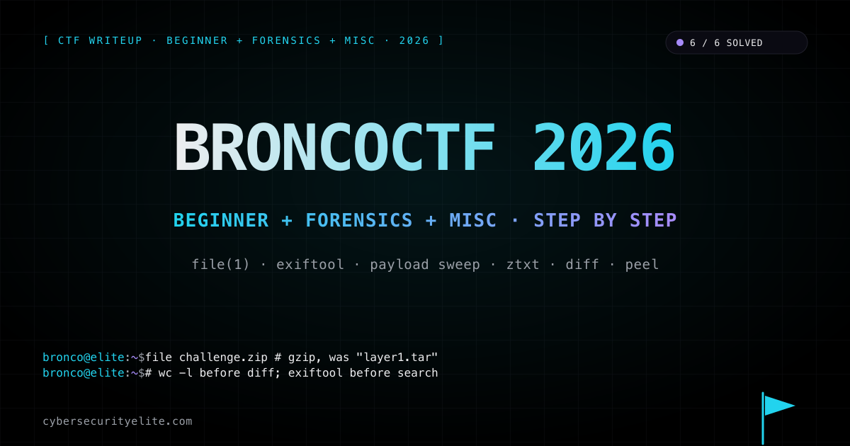 BroncoCTF 2026 beginner + forensics + misc writeup — six challenges solved covering an A/H binary-encoded file that decodes to more laughter, a silent nc service with a 76-byte buffer and a one-byte overflow into an adjacent gate variable, an OSINT photo of The Coffee Mill in Oakland with the pizza shop found via odd/even street numbering, a Krita resource bundle whose brush preset PNG carries a zTXt chunk with a kis_text_brush element hiding the flag, two files with a one-line insertion that misaligns a naive diff and hides the payload among case-flip decoys, and a 1251-layer archive stack cycling gzip / tar / bzip2 / 7z / zip whose per-layer 7z password is leaked by content-only encryption keeping filenames in the plaintext header
