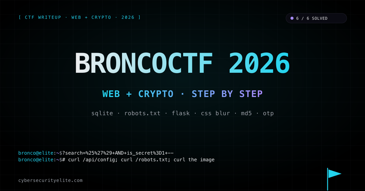 BroncoCTF 2026 web + crypto writeup — six challenges solved covering a SQLite LIKE injection where the app leaks its own query tail via a quote reflection and its naive keyword stripper turns ORDER into DER but the payload uses the app's own is_secret column against it, a robots.txt that both disallows a leftover /security dev page revealing password = reverse(username) and carries a base64 comment decoding to the user list with only admin:nimda returning the flag, an /api/config endpoint exposing plaintext credentials for a client-side password compare paired with a /login endpoint that blindly trusts a client-supplied authenticated:true POST body, a 500-derivative calculus gate implemented as pure CSS filter:blur(20px) with the sharp PNG fetched unconditionally from an internal endpoint, a MD5-hex-digest command dispatcher with an uppercase show trap and a program feature that lets a 128-byte MD5 collision block register as a program name so its sibling collision block matches by hash but not by string and falls through to the flag branch, and an XOR one-time pad whose key bytes are drawn only from a 64-character alphabet so every ciphertext byte becomes a per-position membership test that collapses to one candidate after 127 samples