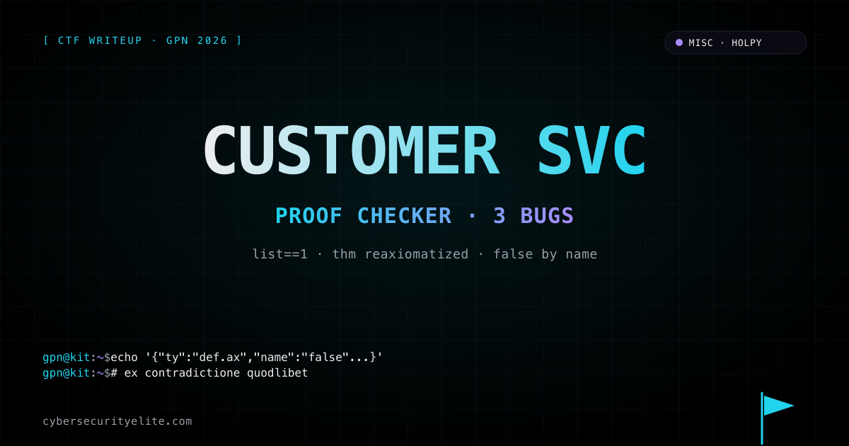 GPN CTF 2026 Customer Service writeup — three bugs stacked in a holpy proof checker yield ex contradictione quodlibet