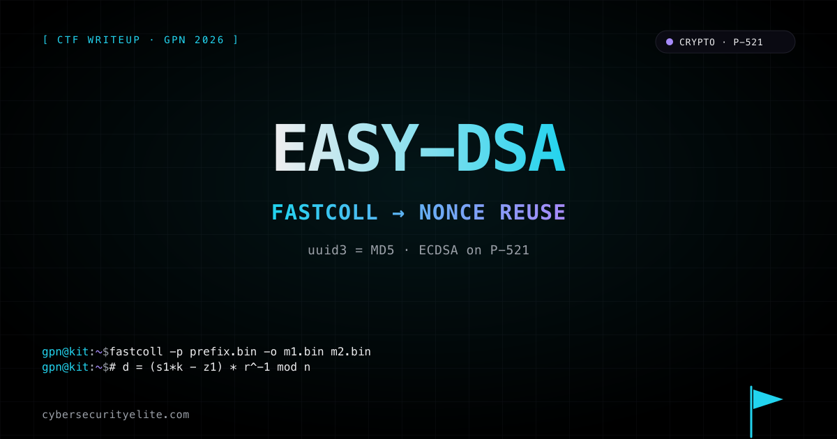 GPN CTF 2026 Easy-DSA writeup — UUID3 MD5 collision to force ECDSA nonce reuse on P-521 and recover the private key