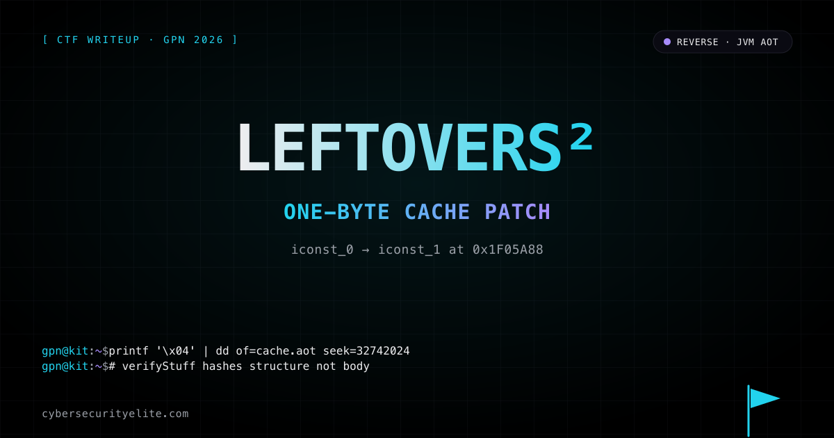 GPN CTF 2026 Leftover Leftovers writeup — one-byte iconst_0 → iconst_1 patch inside the JVM AOT cache bypasses a verifyStuff hash check