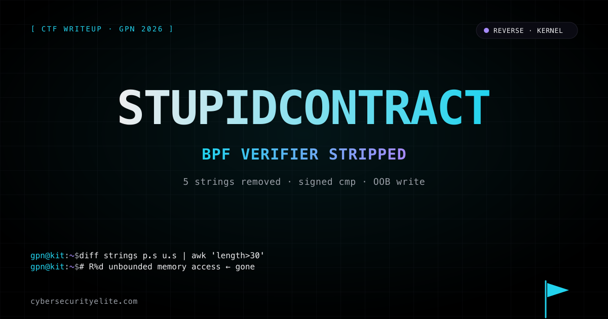GPN CTF 2026 Stupidcontract writeup — patched kernel strips BPF verifier bounds checks, signed-comparison OOB write clobbers SUCCESS
