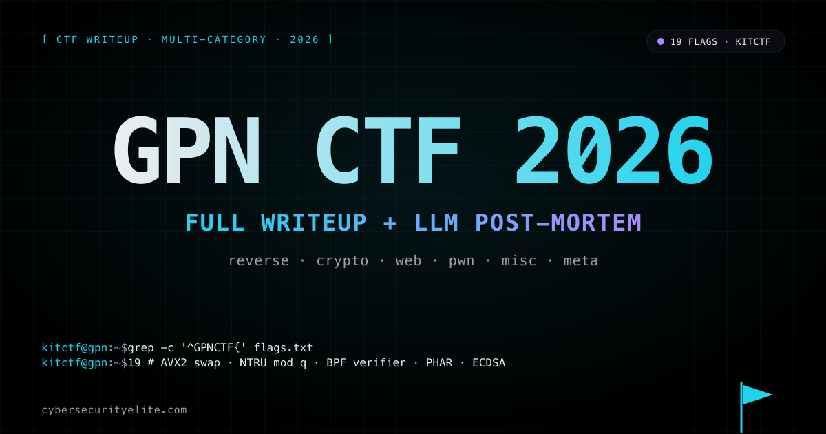 GPN CTF 2026 writeup — 19 challenges across reverse, crypto, web, pwn, misc, plus an LLM harness post-mortem