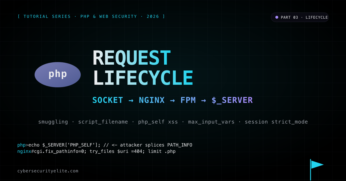 The HTTP Request Lifecycle in PHP — from TCP socket through Apache or Nginx and PHP-FPM into the $_SERVER superglobal