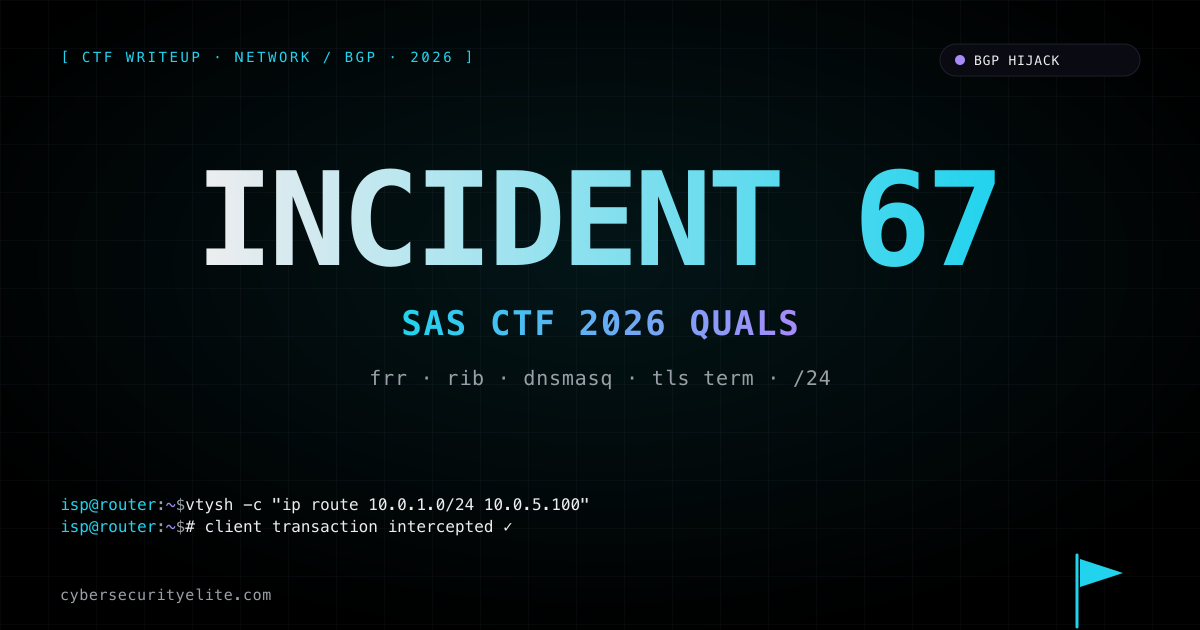 Incident 67 — BGP sub-prefix hijack of a crypto wallet gateway, network/BGP challenge from SAS CTF 2026 Quals