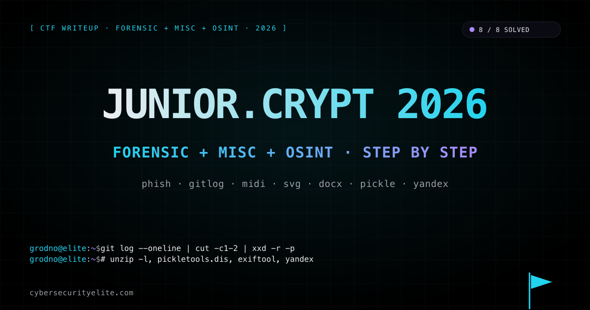 Junior.Crypt 2026 forensic + misc + OSINT writeup — eight challenges solved covering a WinZip-AES phishing corpus filtered by the Portuguese Fatura Emitida subject template, a Cyrillic acrostic ГИТЛОГ hint pointing at git log first-byte SHA-1 abbreviations, MIDI pitch-wheel +2304/-2304 pair steganography over a Tokyo Ghoul theme, SVG glyph paths referenced only through clip-path so they never reach the raster, DOCX customXml/item1.xml carrying a fake revisionLog whose per-step inserted chunks replay the flag, model.pkl calling payload.install_supply_chain_probe with a LedgerModel.infer backdoor triggered by a four-word history hash, Grodno fire watchtower mural identification, and Belarusian Higher League broadcast clock reading