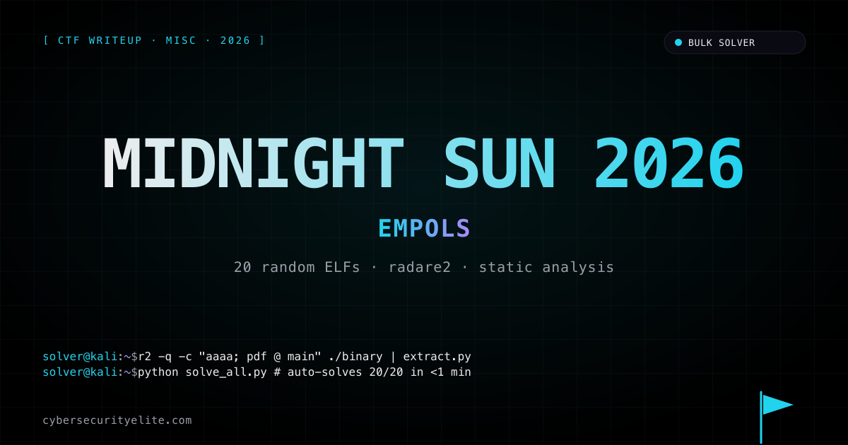 MIDNIGHT SUN 2026 EMPOLS writeup — CTF challenge breakdown