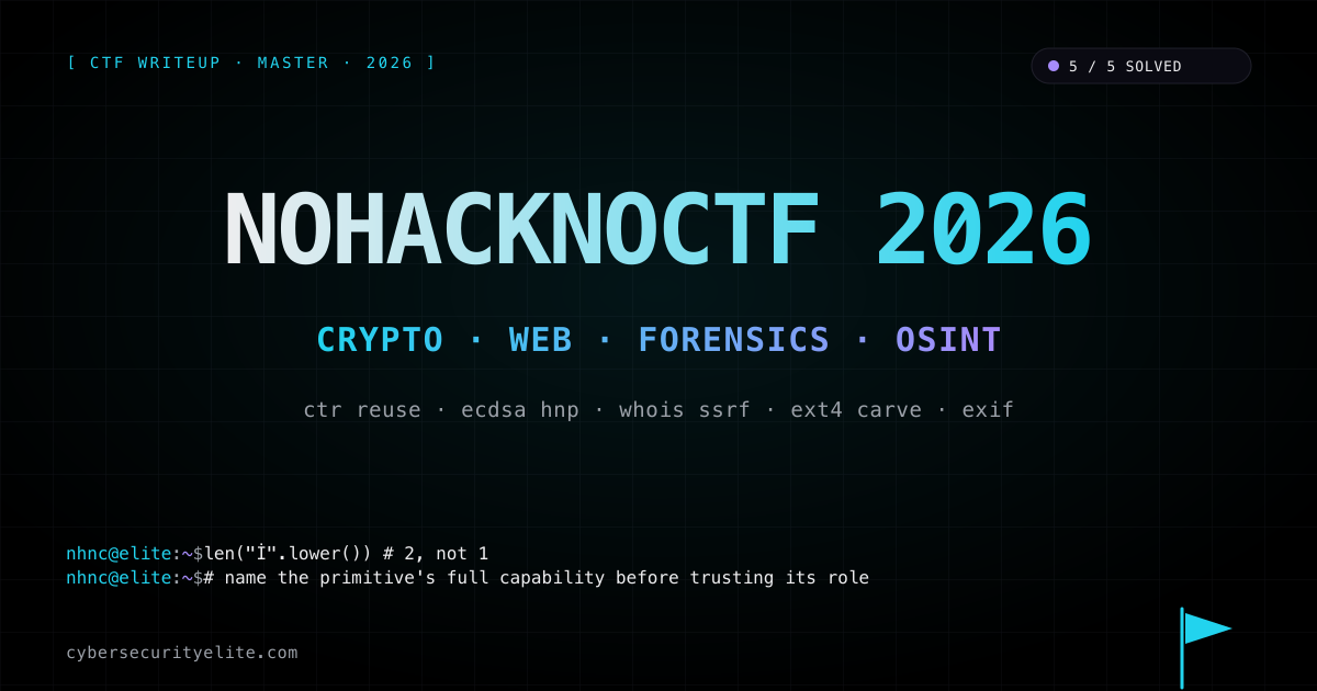 NoHackNoCTF 2026 writeup — five challenges solved covering AES-CTR nonce reuse, ECDSA nonce-prefix HNP via Python Unicode length expansion, whois-to-Redis SSRF into Jinja2 SSTI, Firefox places.sqlite forensics into ext4 unallocated-block carving, and boarding-gate photo OSINT to a single Jetstar Japan flight number