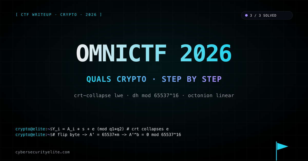 OmniCTF 2026 Quals crypto writeup — three challenges solved covering dual_linera two-modulus LWE where the same small e is used across both moduli so CRT collapse to a single equation Y equals A s plus e mod q1 q2 followed by LLL on a 20-dimensional lattice recovers the 96-bit secret, Whiskerfield-Meowtin CuteSecure DH whose modulus is 65537 raised to the 16th power and whose public value is hand-crafted as one byte flip away from a multiple of 65537 so a single-byte patch drives the shared secret to zero and the flag decrypts under a glibc-rand LCG stream cipher, and Orbital-Strike-Cannon octonion state with a broken LCG whose output stream is published and 7 satellites 5 real 2 fake where non-associative Cayley-Dickson multiplication collapses to 8x8 matrix multiplication once association order is fixed leaving 9 unknowns against 75 linear equations per real satellite solved by per-satellite RREF