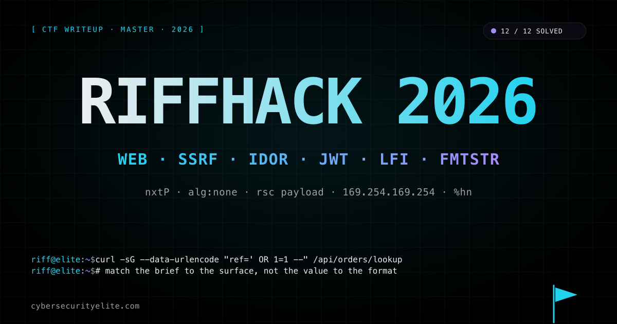 RIFFHACK 2026 writeup — twelve challenges solved across the darknet-marketplace themed Next.js CTF