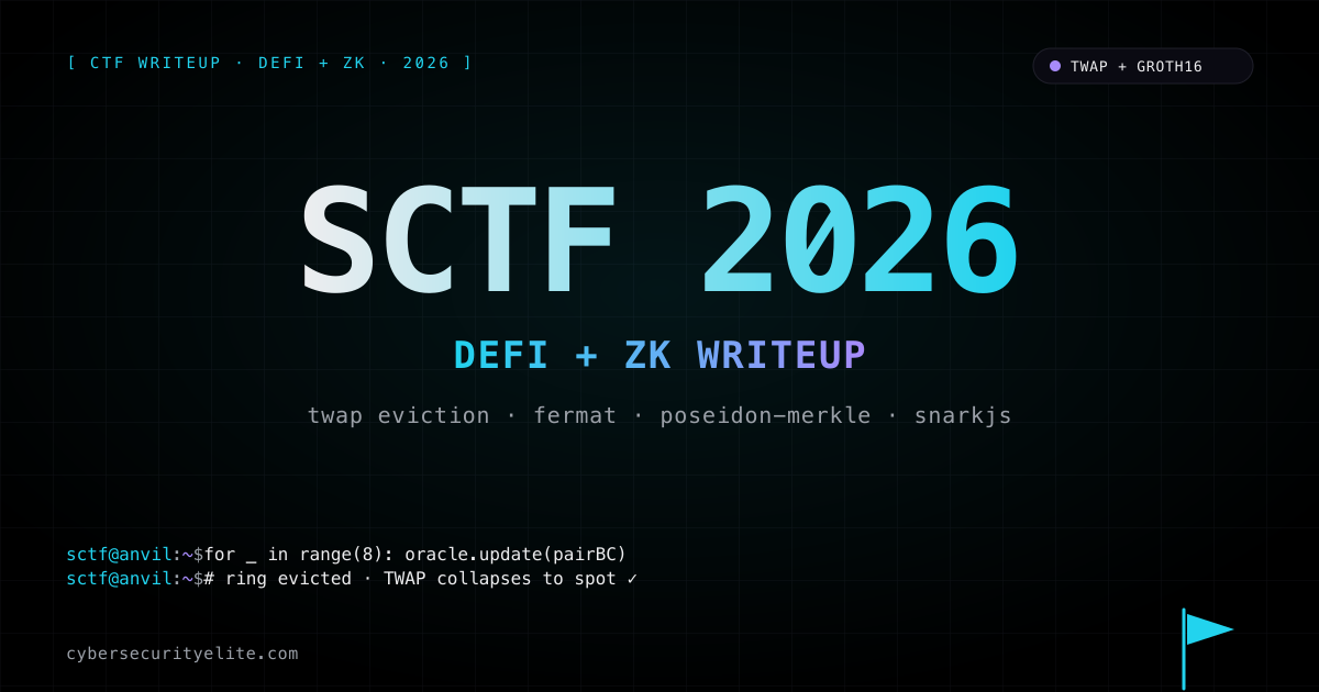 SCTF 2026 writeup — TWAP oracle ring-buffer eviction and Groth16 Poseidon-Merkle witness solve